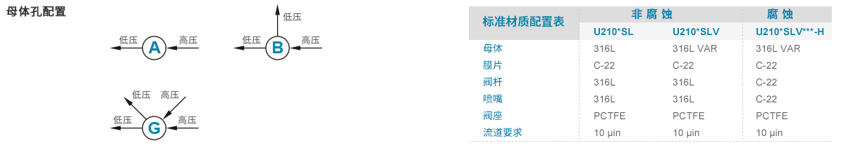 订购指南